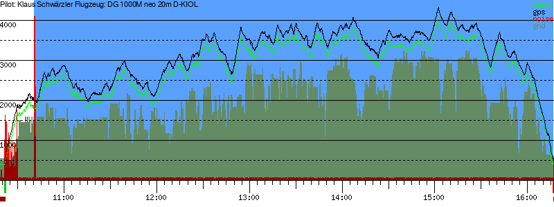 Barometer